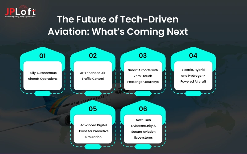 The Future of Tech-Driven Aviation_ What’s Coming Next